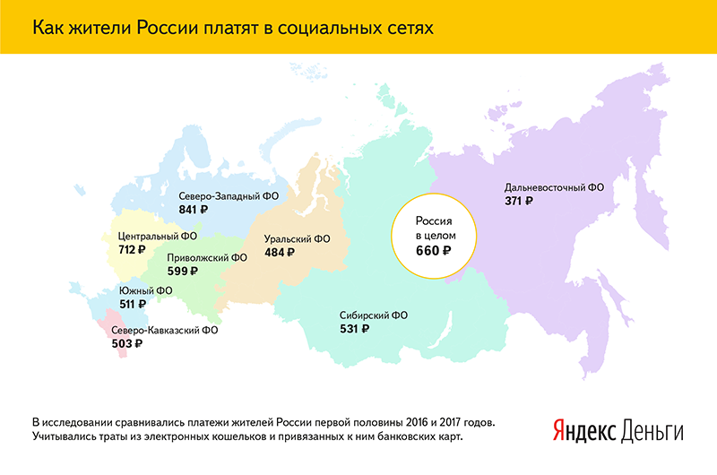 Я.Деньги: Жители северо-запада России охотнее всего покупают «плюшки» в соцсетях - 1 unnamed