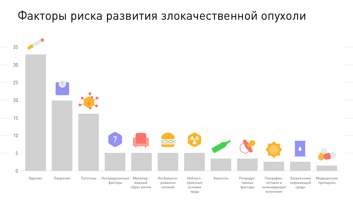 Что за болезнь: рак. Риски и мифы - 2 Что за болезнь: рак. Риски и мифы - 2