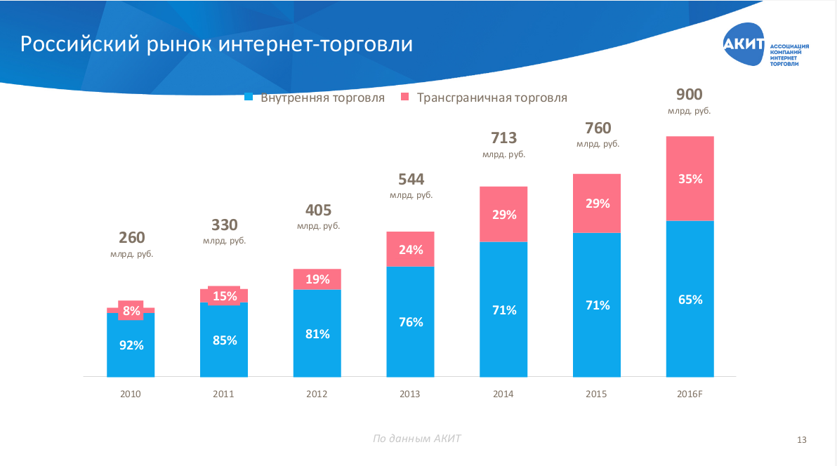 Правительство хочет опять повысить пошлины на импортную электронику. Есть ли выход - 4