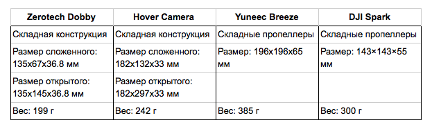 Селфи-дроны, которые взлетели в 2017 году - 14