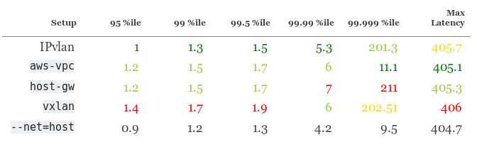 Сравнение производительности сетевых решений для Kubernetes - 15