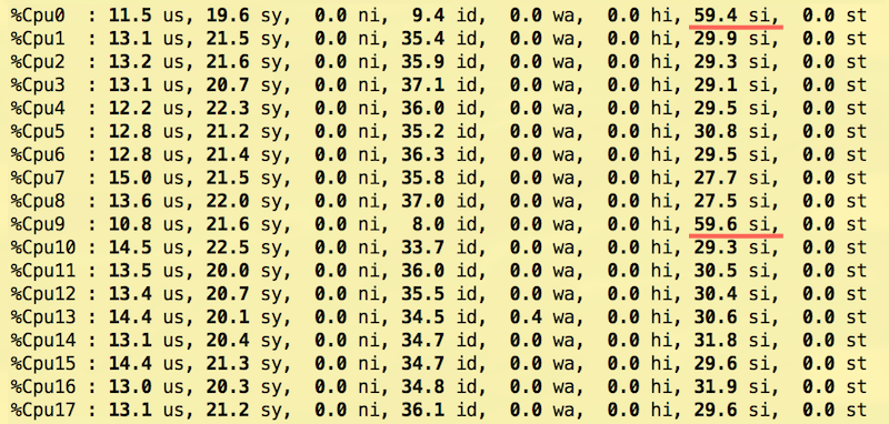 Сравнение производительности сетевых решений для Kubernetes - 17