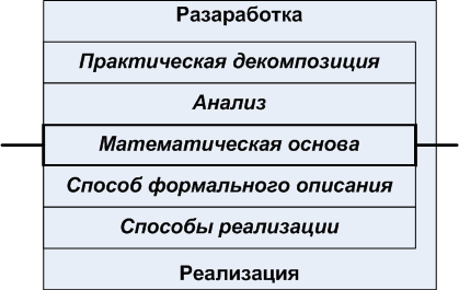 Автоматное программирование – новая веха или миф? Часть 2 - 1