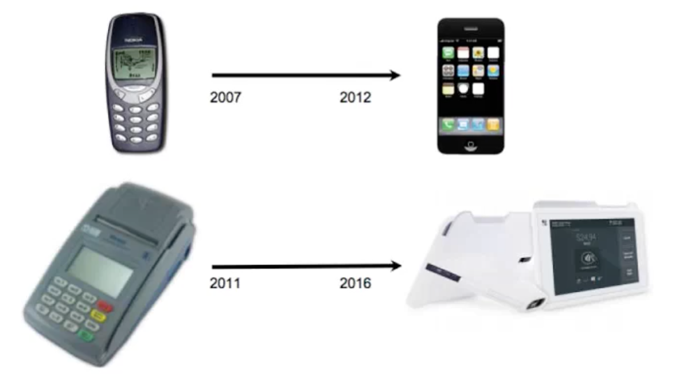 Как создать успешную программу лояльности: подходы, технологии и статистика - 3 Как создать успешную программу лояльности: подходы, технологии и статистика - 3