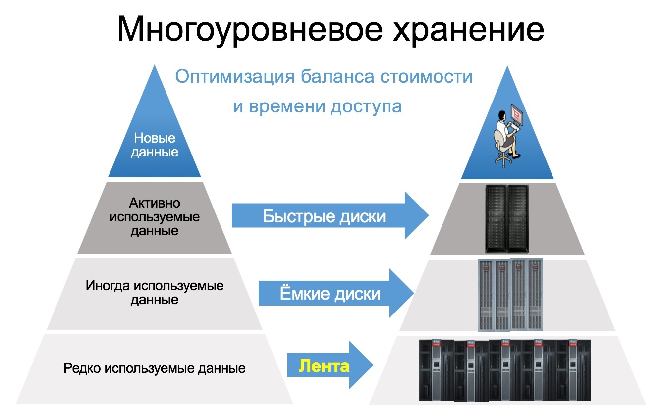 За какие заслуги Kingston любят центры обработки данных? Рассказывает 3data - 3