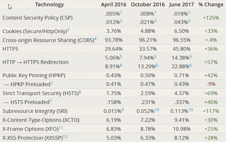 Security Week 27: ExPetr=BlackEnergy, более 90% сайтов небезопасны, в Linux закрыли RCE-уязвимость - 4