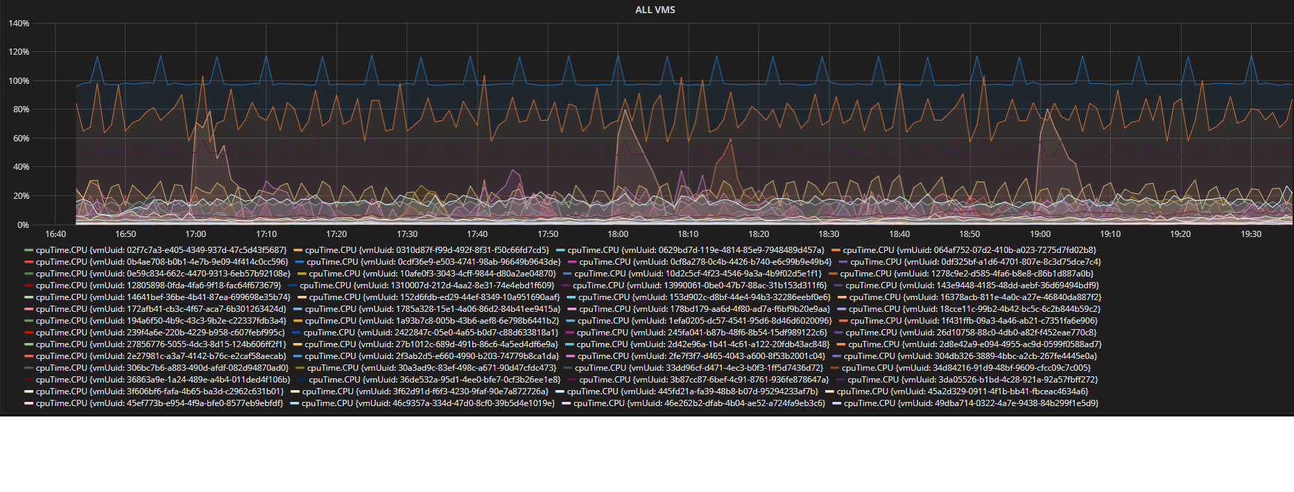 Применение LibVirt API, InfluxDB и Grafana для сбора и визуализации статистики выполнения VM - 2