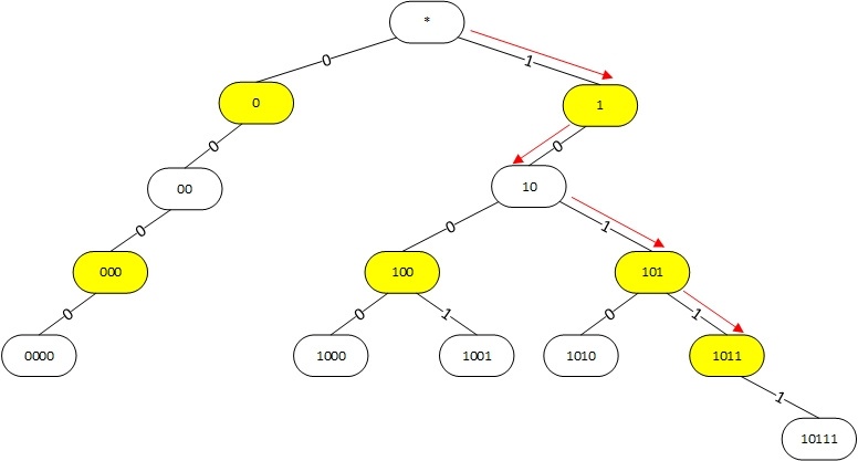 Алгоритм поиска наилучшего маршрута в linux - 2