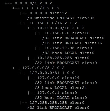 Алгоритм поиска наилучшего маршрута в linux - 6