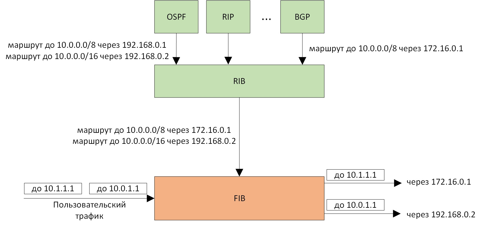 Алгоритм поиска наилучшего маршрута в linux - 1