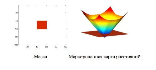 Бинарная сегментация изображений методом фиксации уровня (Level set method) - 5