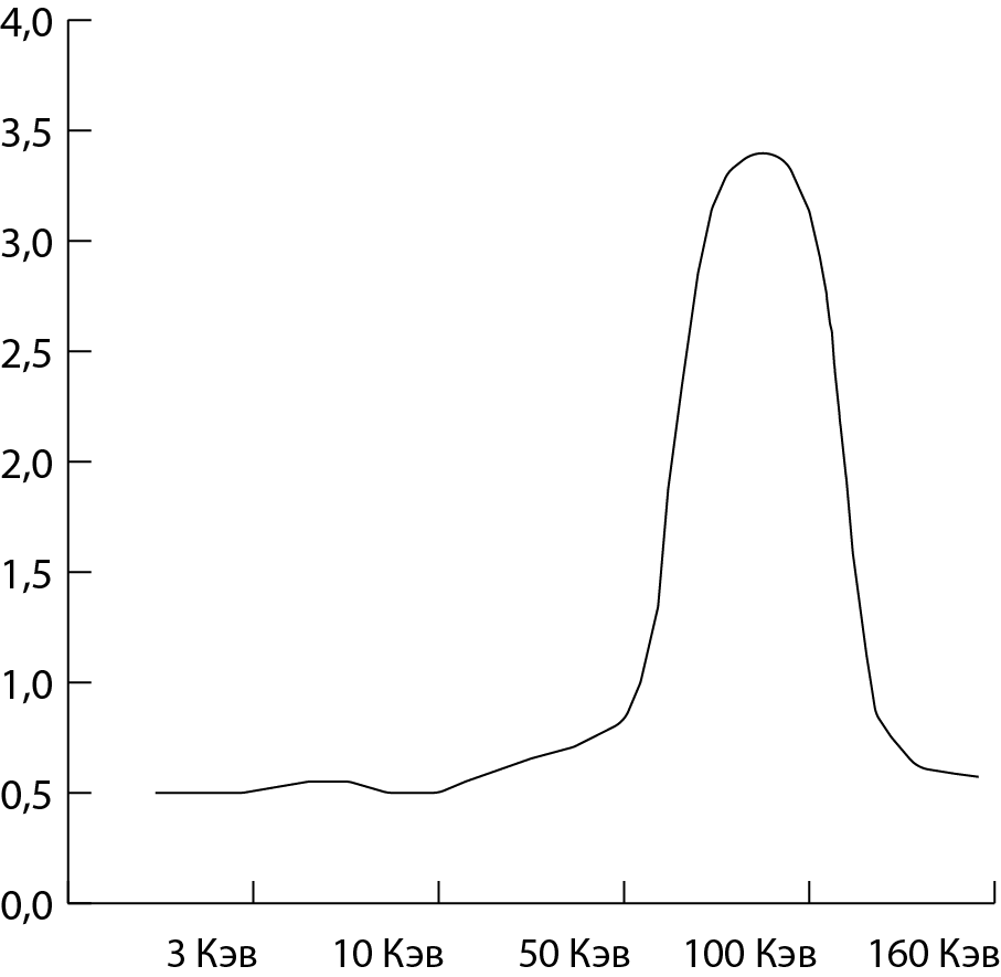 Чем нас досматривают? - 11 Чем нас досматривают? - 11