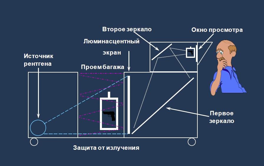 Чем нас досматривают? - 5 image