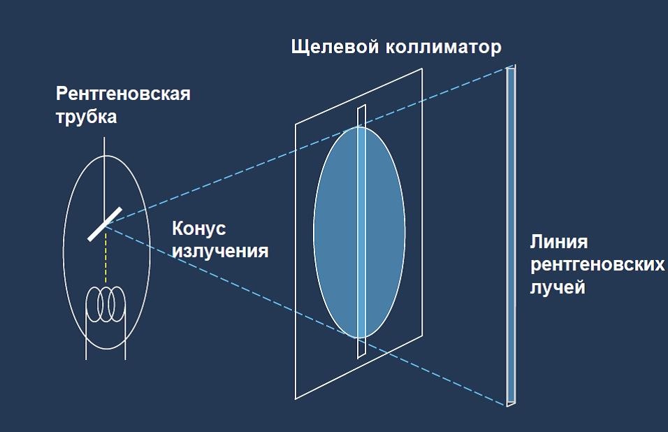 Чем нас досматривают? - 7