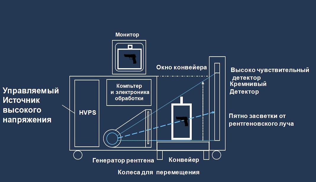 Чем нас досматривают? - 8