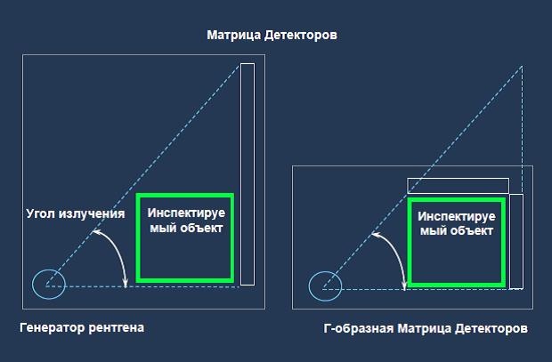 Чем нас досматривают? - 9