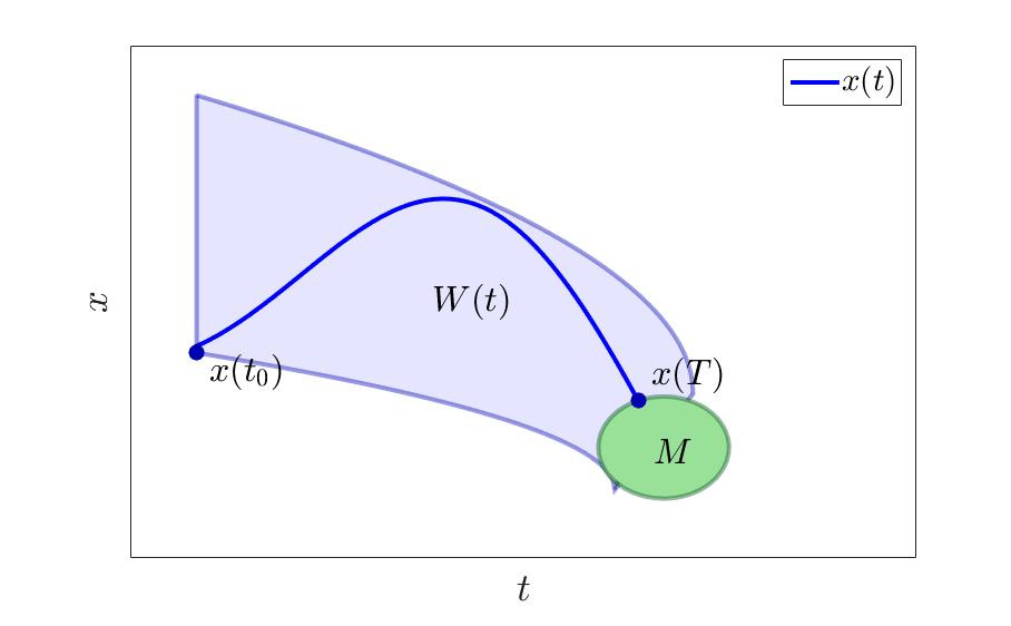 Игровое управление моделям в условиях неполной информации - 10 image