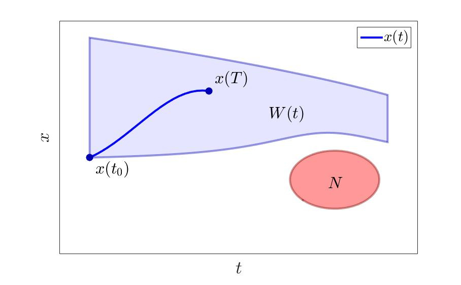 Игровое управление моделям в условиях неполной информации - 11 image