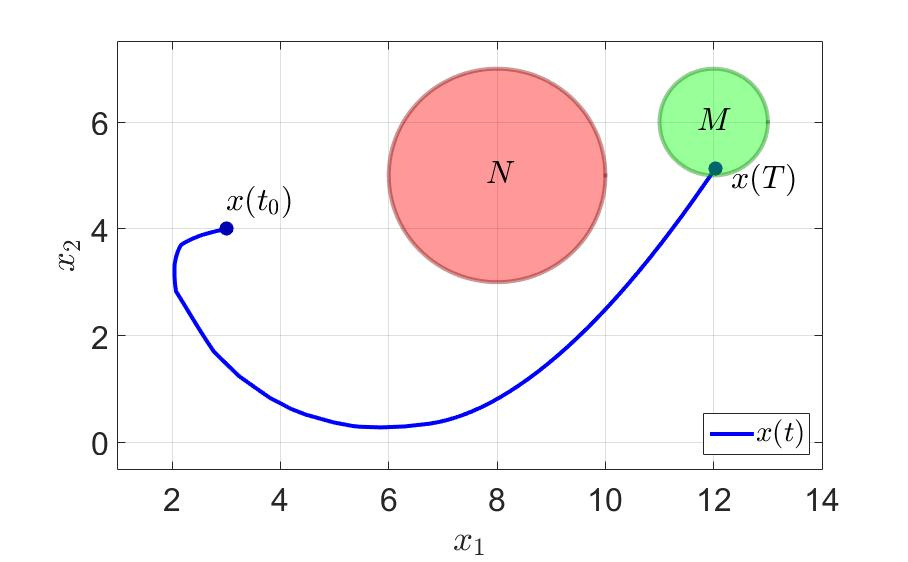 Игровое управление моделям в условиях неполной информации - 12 image