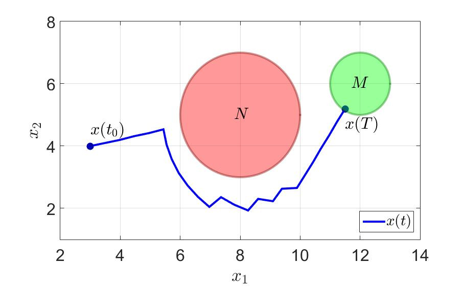 Игровое управление моделям в условиях неполной информации - 6 image