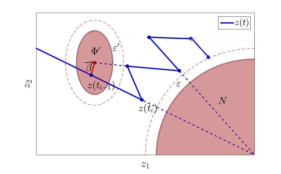 Игровое управление моделям в условиях неполной информации - 9 image