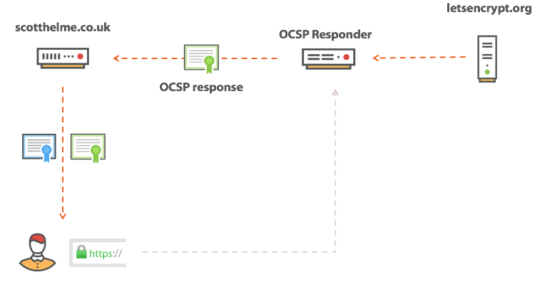 Отзыв сертификатов не работает - 11