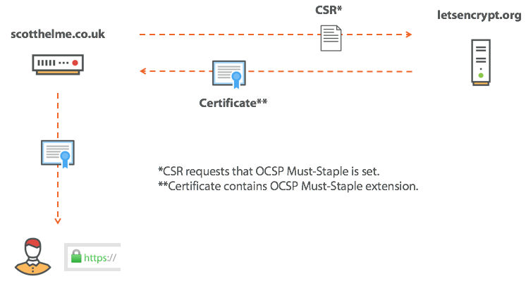 Отзыв сертификатов не работает - 12