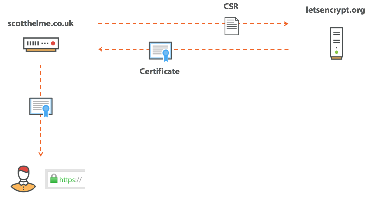 Отзыв сертификатов не работает - 2