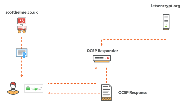 Отзыв сертификатов не работает - 6