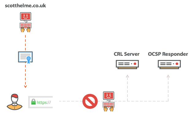 Отзыв сертификатов не работает - 9