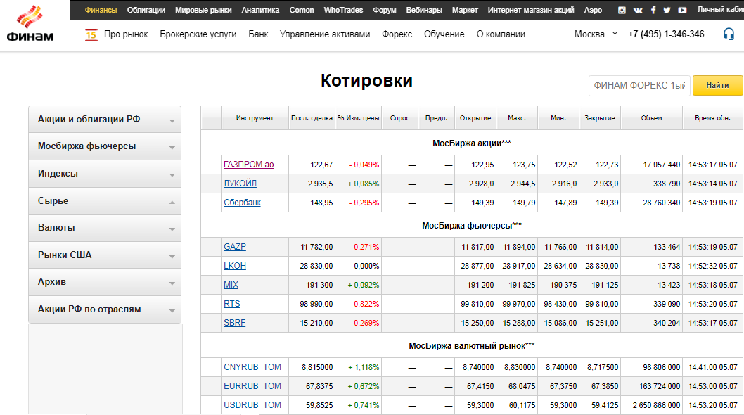 Программный сбор данных о котировках - 3