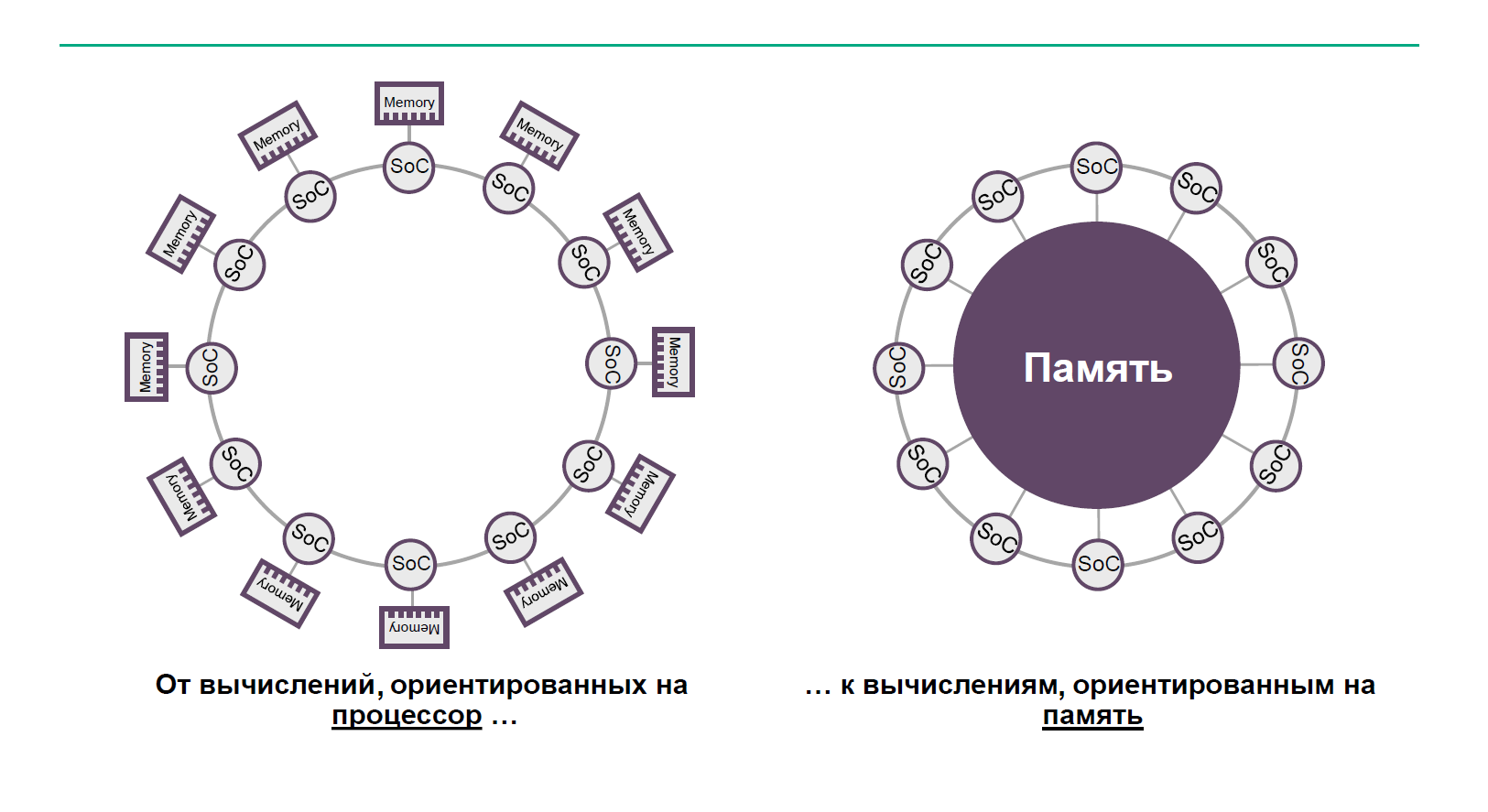 The Machine и экзафлопсные вычисления для эры Big Data - 2