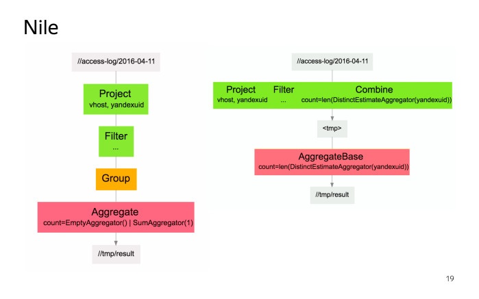 Лекция о двух библиотеках Яндекса для работы с большими данными - 10 Лекция о двух библиотеках Яндекса для работы с большими данными - 10