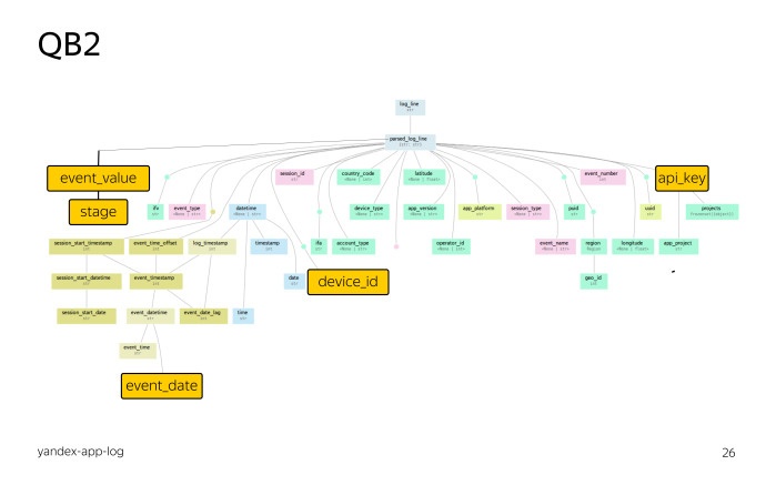 Лекция о двух библиотеках Яндекса для работы с большими данными - 12 Лекция о двух библиотеках Яндекса для работы с большими данными - 12
