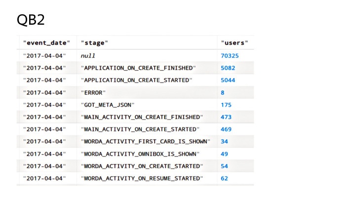Лекция о двух библиотеках Яндекса для работы с большими данными - 15 Лекция о двух библиотеках Яндекса для работы с большими данными - 15