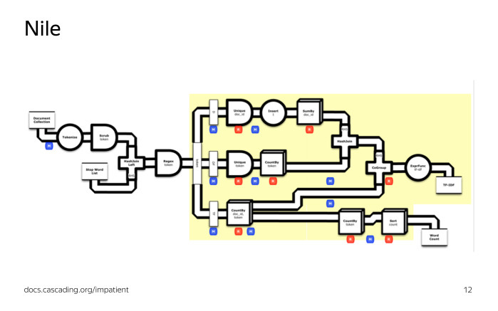 Лекция о двух библиотеках Яндекса для работы с большими данными - 5 Лекция о двух библиотеках Яндекса для работы с большими данными - 5