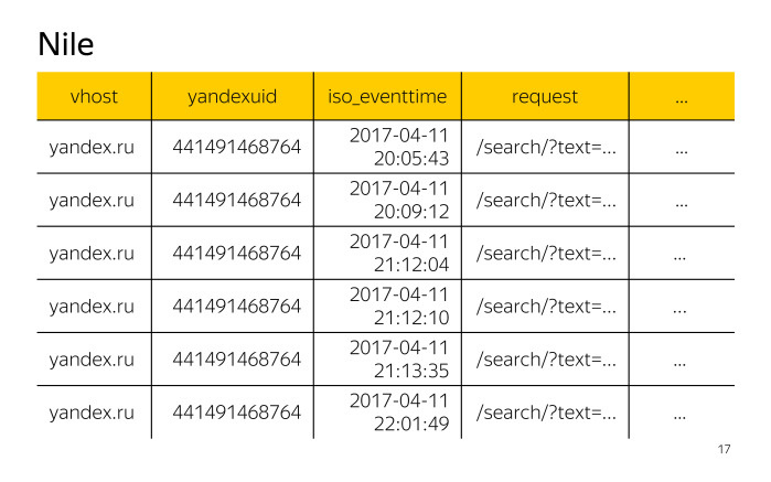 Лекция о двух библиотеках Яндекса для работы с большими данными - 8