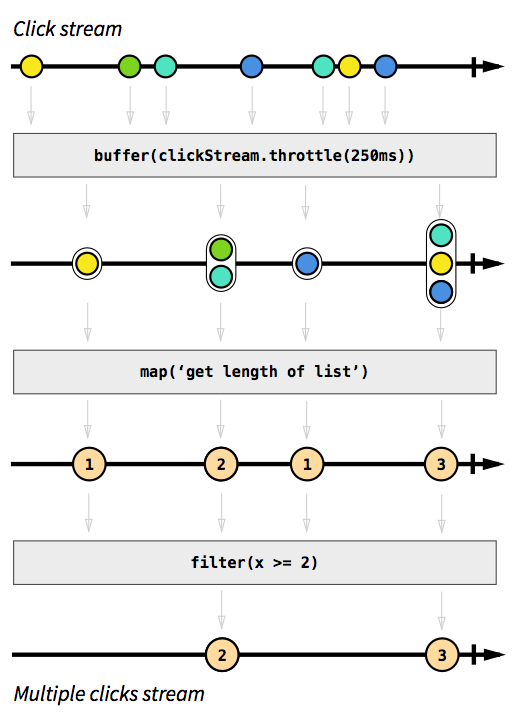 Почему я перешел с React на Cycle.js - 2