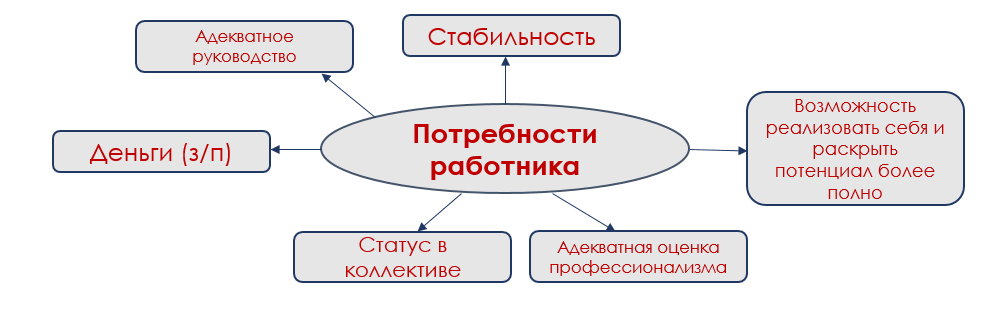 Анонимный трудоголик: как мотивировать самого себя - 2