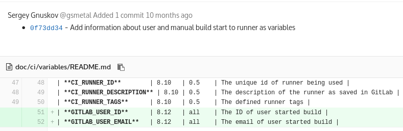 GitLab CI для непрерывной интеграции и доставки в production. Часть 2: преодолевая трудности - 3