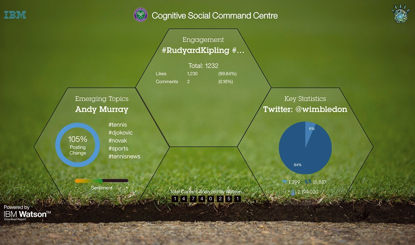 Челенджи, брейк-пойнты, сеты и победы — обработка информации на Уимблдоне с помощью IBM Watson - 3