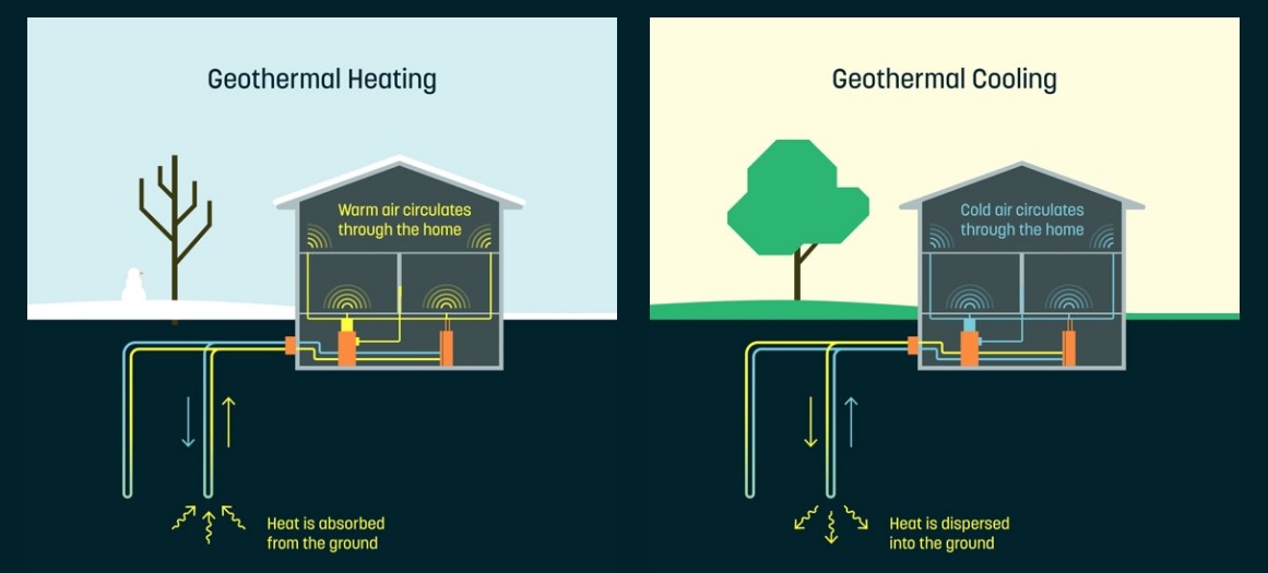Экс-подразделение Google X разрабатывает недорогие геотермальные системы для дома - 2