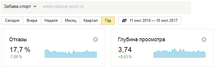 Как поднять продажи в Москве на 60% в период кризиса? История успеха одной компании - 6 image