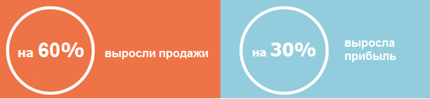 Как поднять продажи в Москве на 60% в период кризиса? История успеха одной компании - 7 image