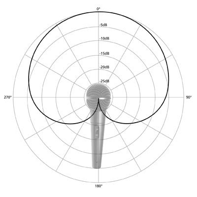 Наведение видеокамеры за 30 минут. Отсчет пошел - 3 Наведение видеокамеры за 30 минут. Отсчет пошел - 3