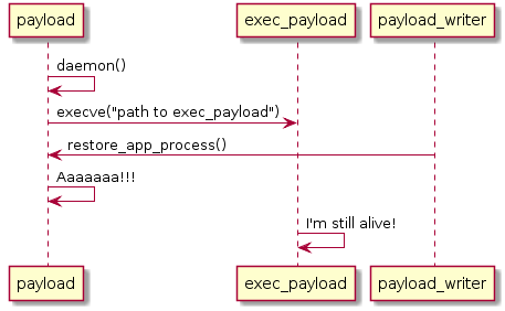 Реализуем тач логгер под Android с помощью CVE-2016–5195 - 9