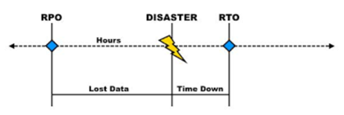 Подготовка IT-инфраструктуры иностранного банка для переезда информационных систем в Россию - 2 Подготовка IT-инфраструктуры иностранного банка для переезда информационных систем в Россию - 2