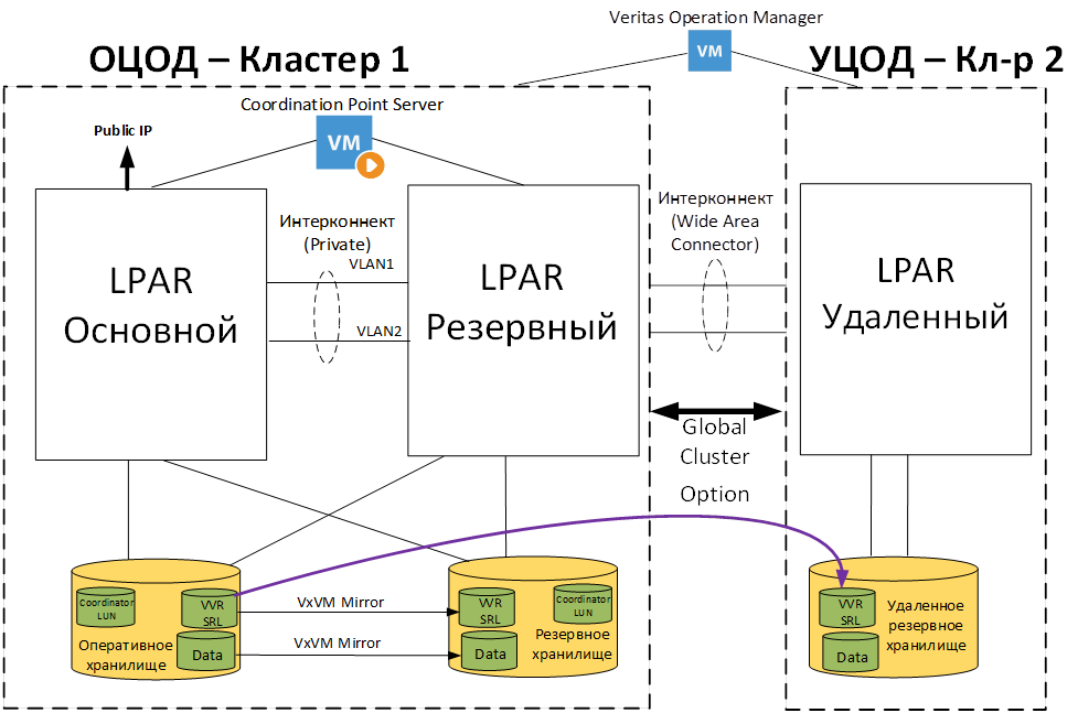 Подготовка IT-инфраструктуры иностранного банка для переезда информационных систем в Россию - 4