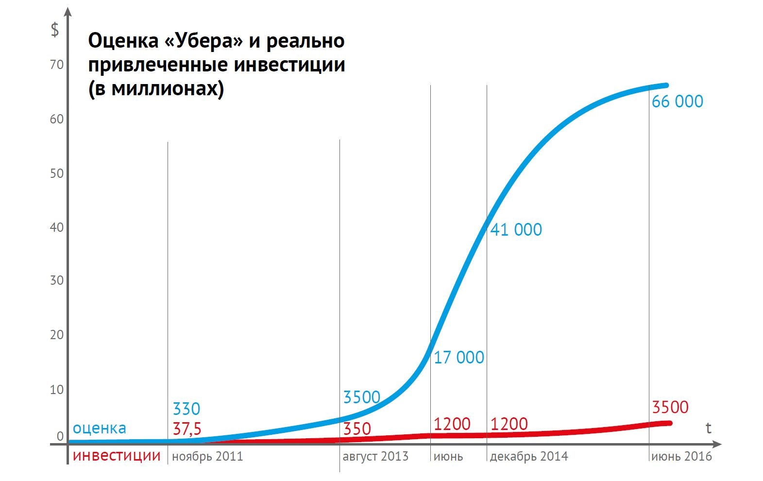 Цикл стартапа: как (в общем) работает венчурное инвестирование - 5 Цикл стартапа: как (в общем) работает венчурное инвестирование - 5