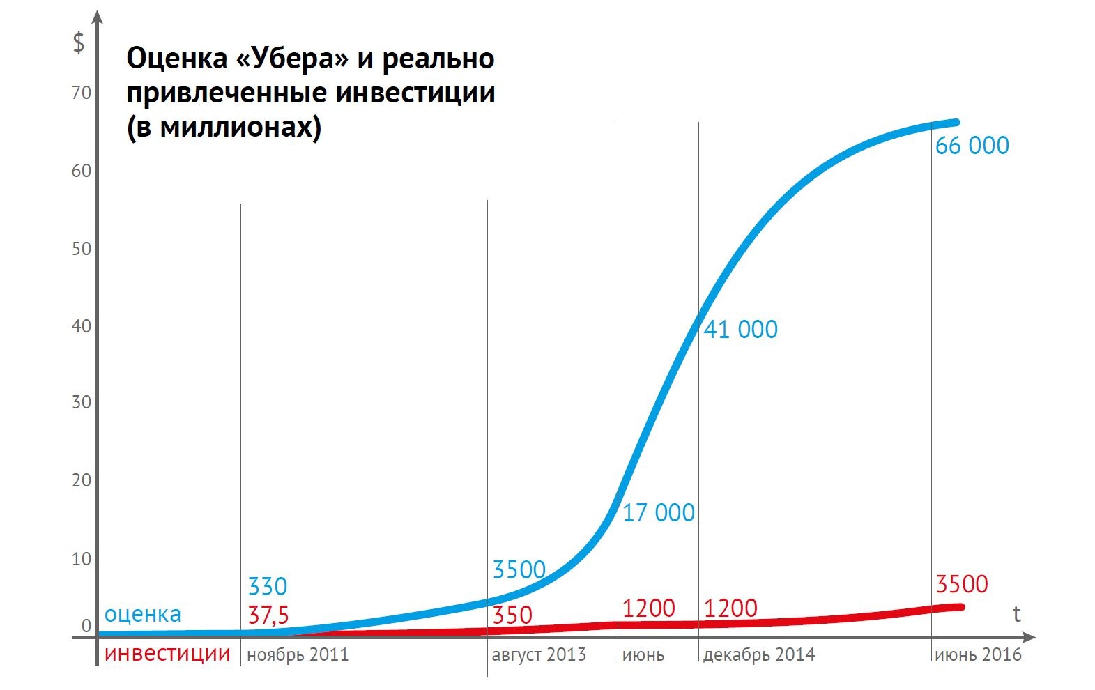 Цикл стартапа: как (в общем) работает венчурное инвестирование - 5